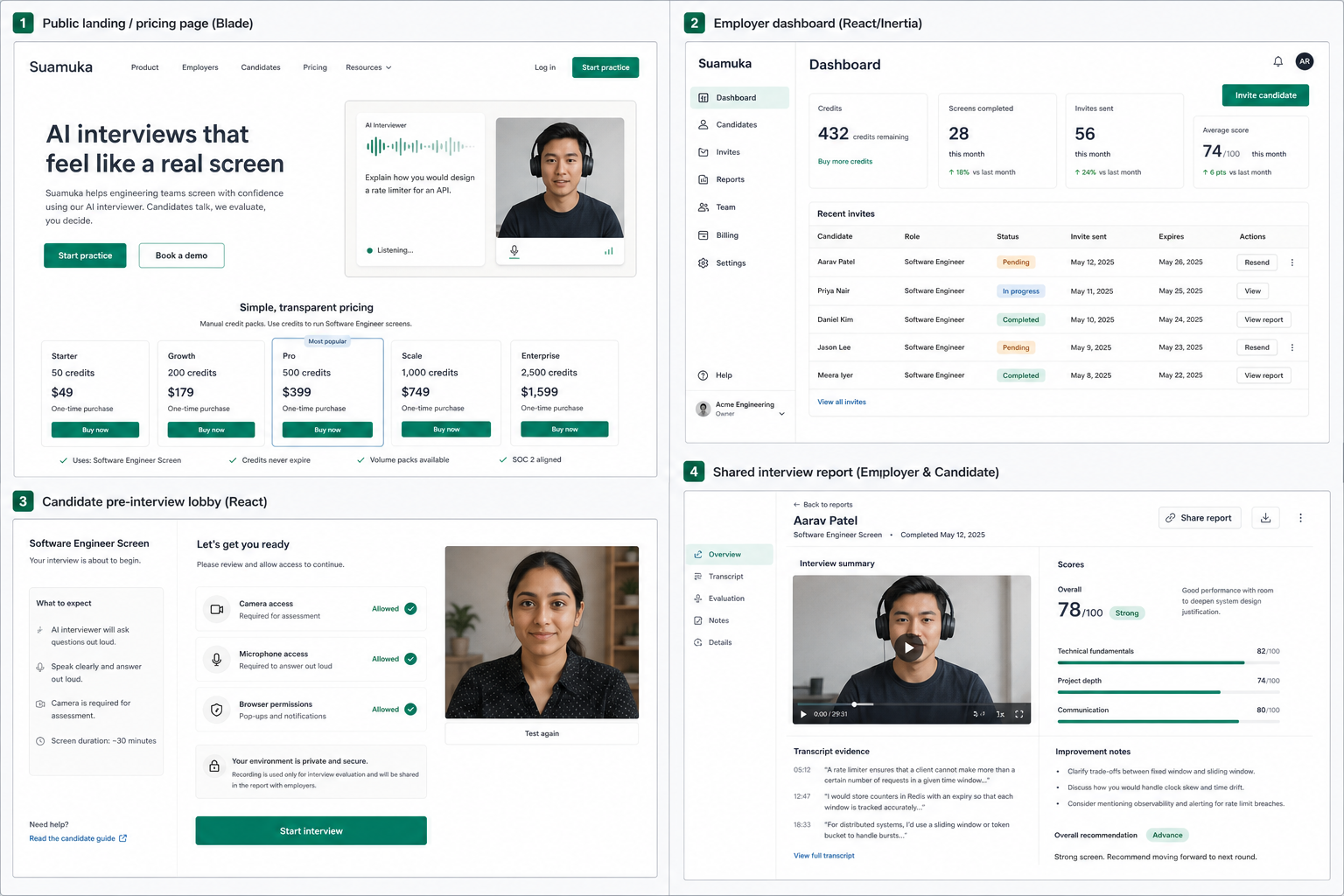Suamuka product concept showing pricing, candidate lobby, dashboard, and report screens